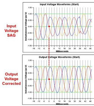 Voltage Sag